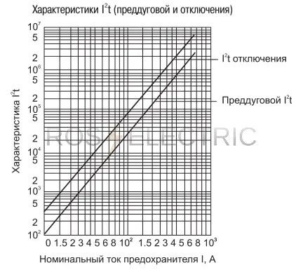 7 PPNI-00C,00,0 gab5