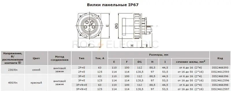 Вилка-246-панельна-IP67