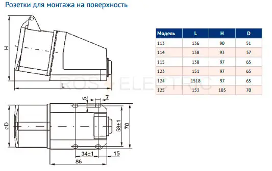 розетки-IP44