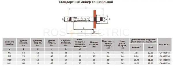 Стандартный-анкер-со-шпилькой