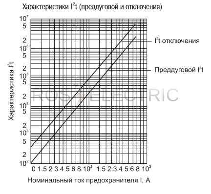 7 PPNI-00C,00,0 gab5