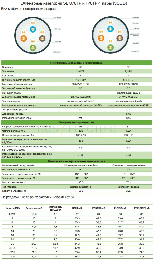 5e ftp utp 4 пары solid gab