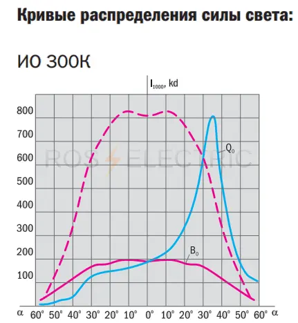 io-300k gab2