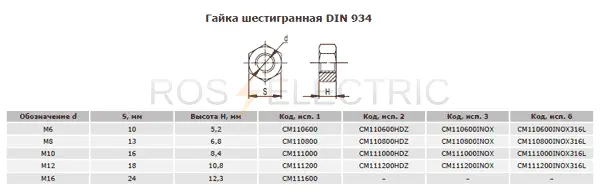 Гайка-шестигранная-DIN-934