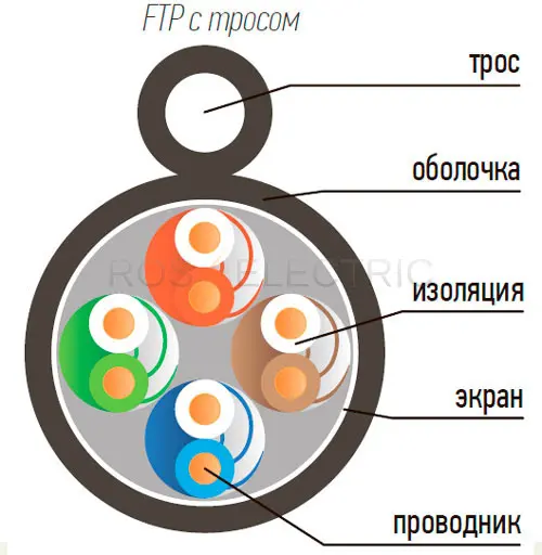 FTP-4-pari-s-trossom-gab