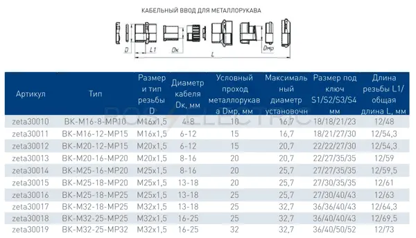 ВК-МР-габ