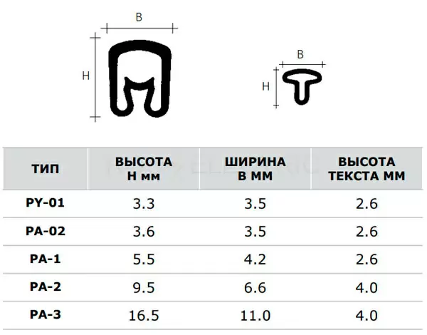 Маркеры-PA,-PY-партекс-габ