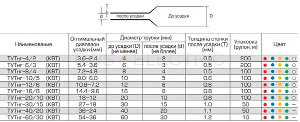 цвет--в-рулонах-габ1