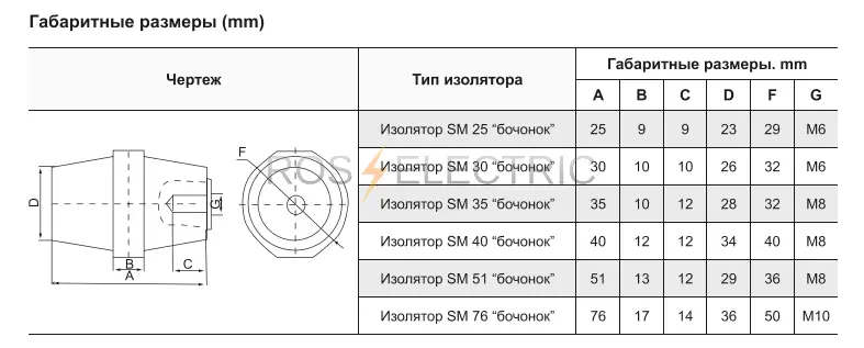 лсм-hlt-gab.pn