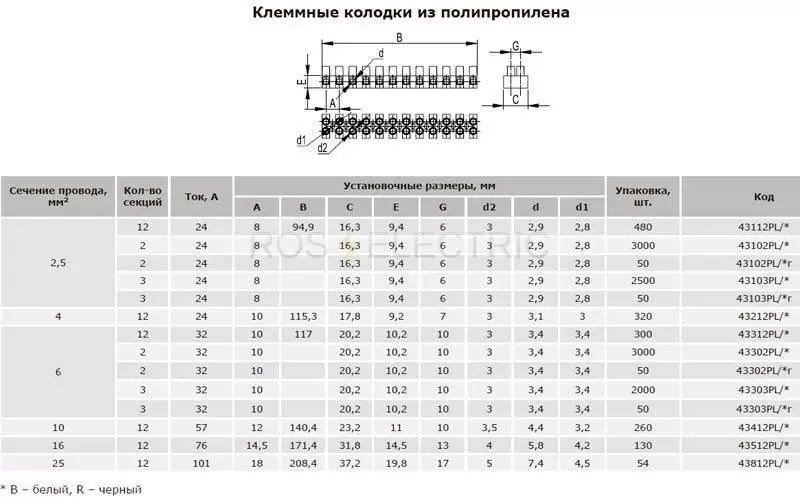 клеммники-Полипропилен-ДКС.jpg