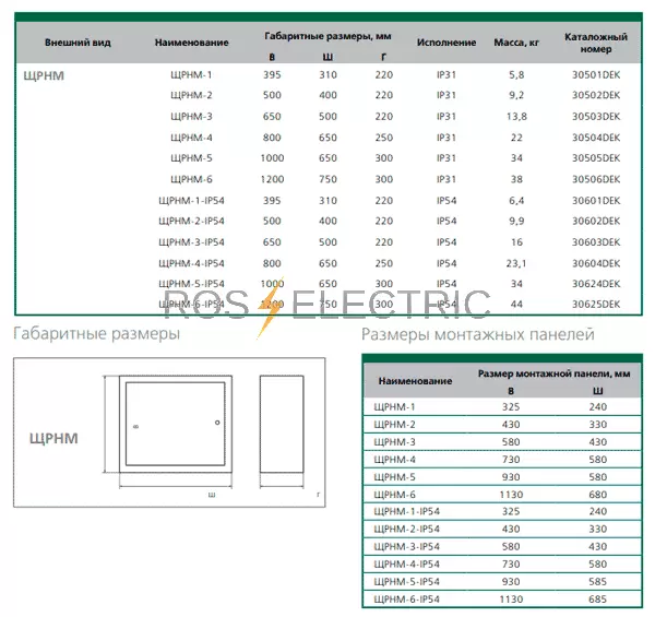 Фланец мембранный 220х79 мм для шкафа ip54