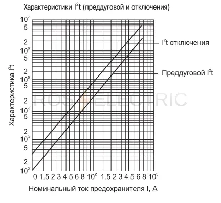 7 PPNI-00C,00,0 gab5