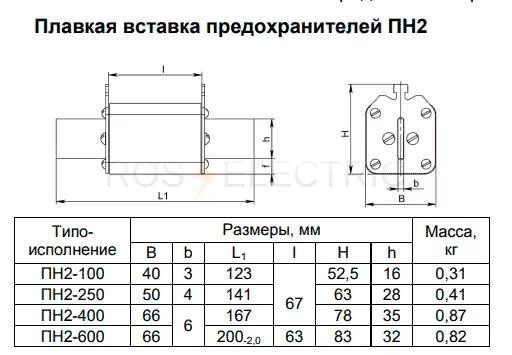 пн2-600