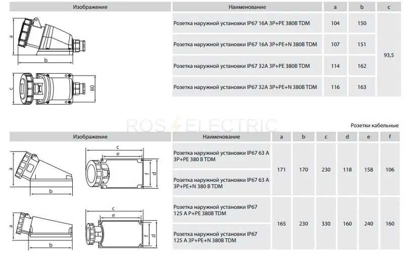 Розетки-на-пов-IP67