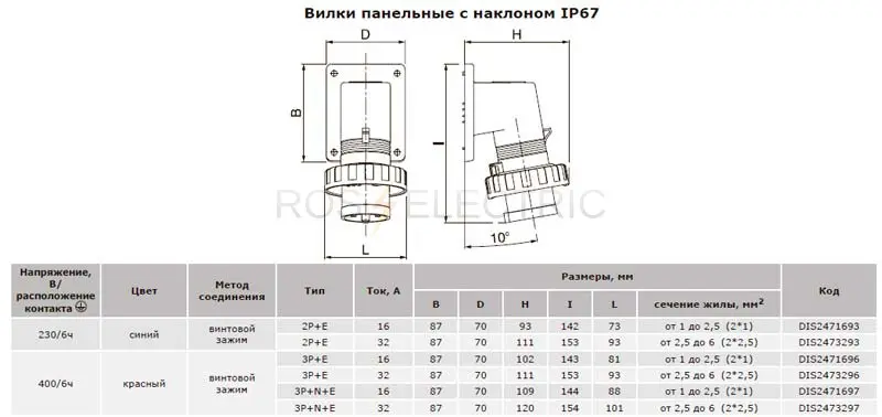 Вилка-247-панельна-IP67