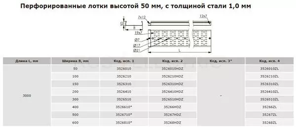 Перф-50-1мм-дкс.jpg