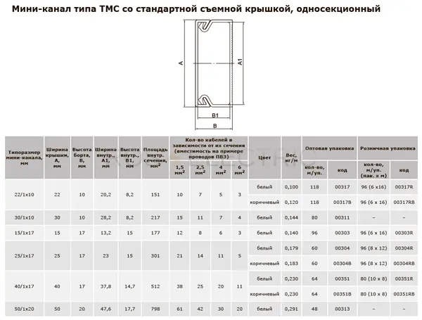 TMC-односекц