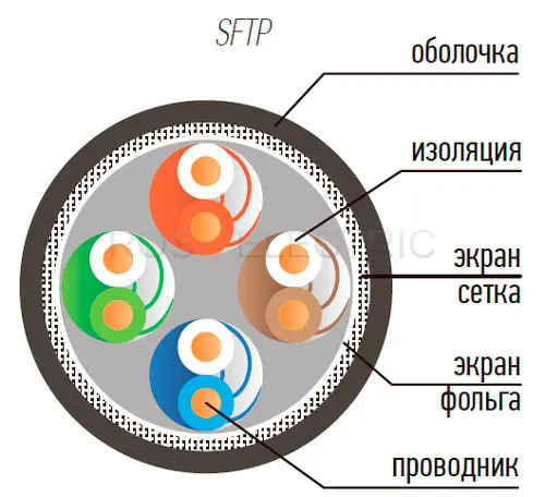 SFTP