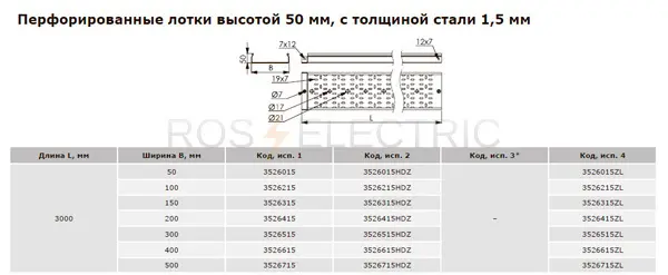 Перф-50-1,5мм-дкс