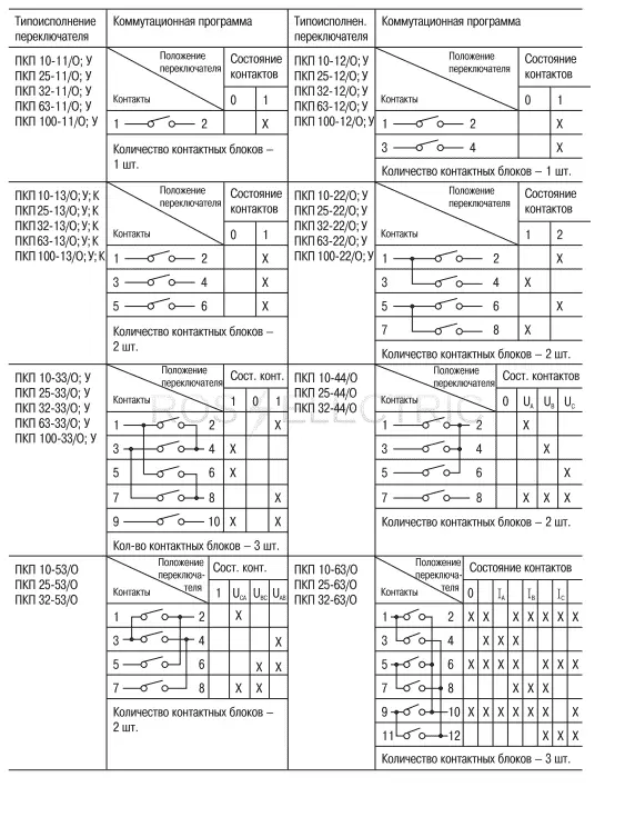 Пкп 10 44 0 схема подключения BCS21-032-1 IEK/ИЭК Переключатель кулачковый ПКП32-11 /У 32А "откл-вкл" 1Р/400В 