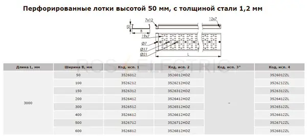 Перф-50-1,2мм-дкс