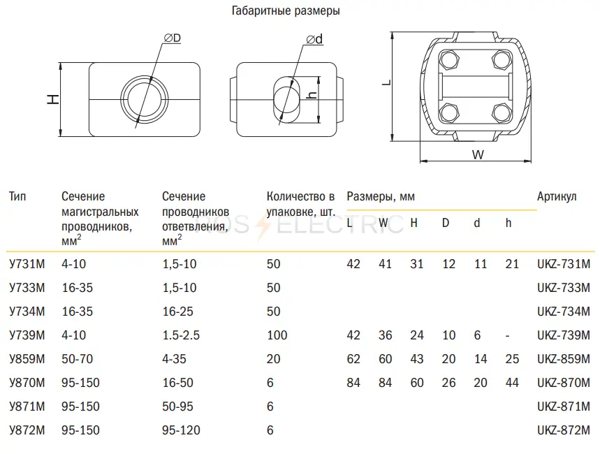 01 sgim otv U731 gab 