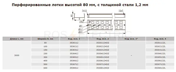 Перф-80-1,2мм-дкс