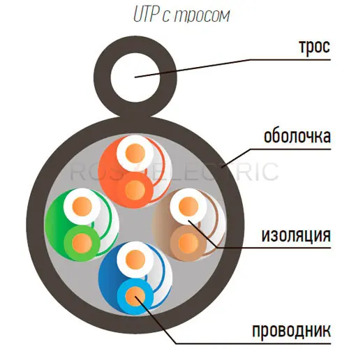 UTP-4-pari-s-trossom-gab