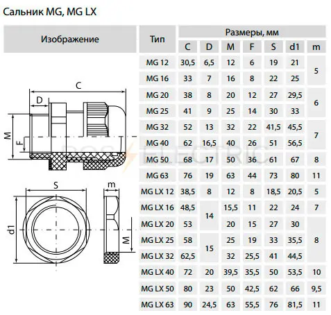 MG-TDM