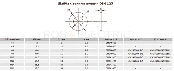 Шайба-с-узкими-полями-DIN125