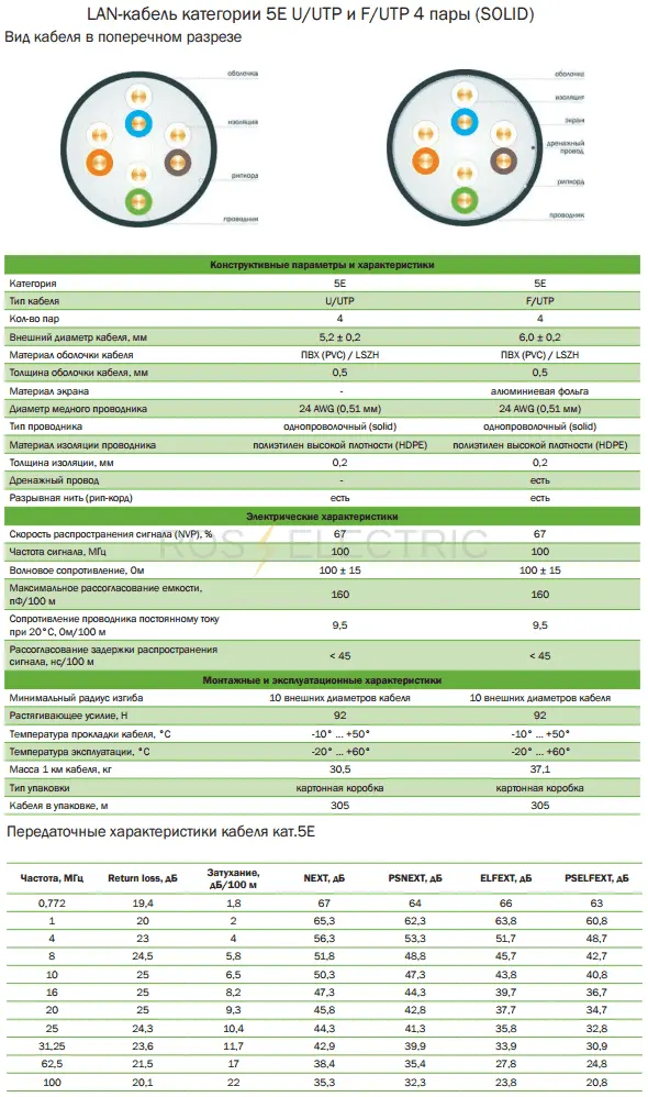 5e ftp utp 4 пары solid gab