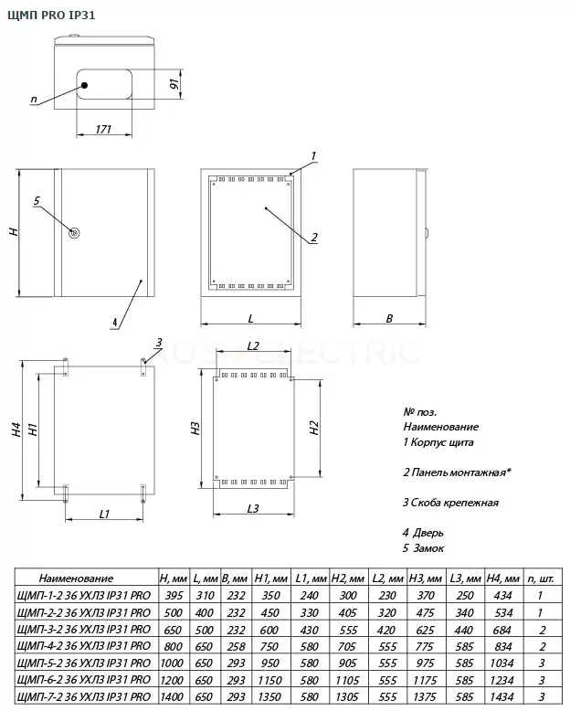 28 ShMP-7-2 74 U1 IP 54 PRO-1 gab1