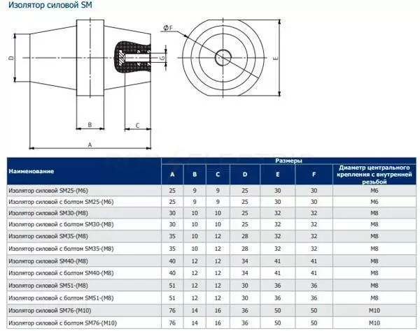 изоляторы-SM-кэаз.jpg