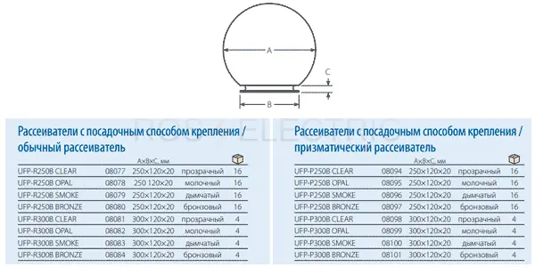 рассеиват-байонет