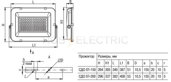 18 СДО-07-150-200вт-габ