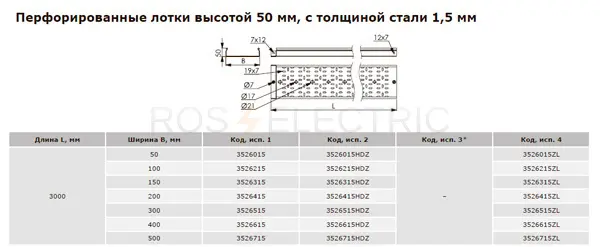 Перф-50-1,5мм-дкс