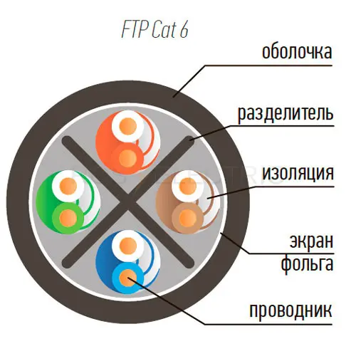 FTP-4-pari-6-kategoria-gab