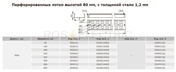 Перф-80-1,2мм-дкс