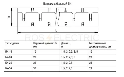 Бандаж-кабельный-БК-габ