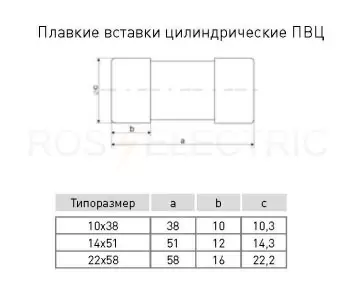 плавкие-вставки-экф-габ