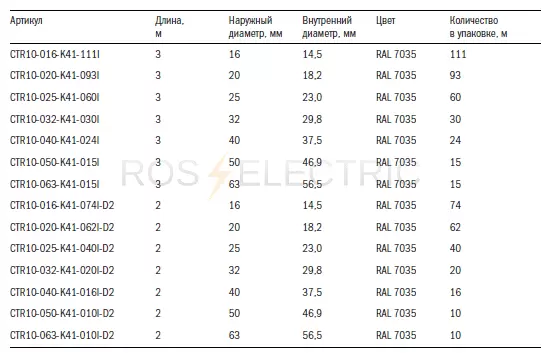 01-2 Truba glad. gestk. PVX (seraya) gab2.png