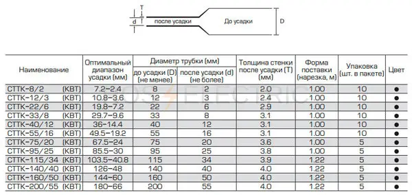 СТТК-gab