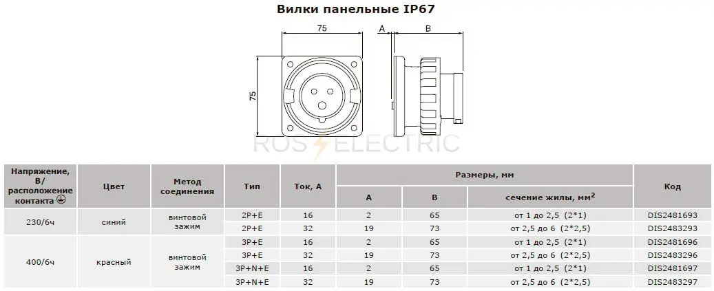 вилка-248-панельная-IP67