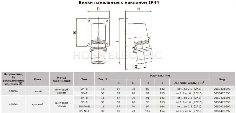 Вилка-242-панельна-IP44