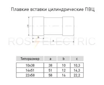 плавкие-вставки-экф-габ