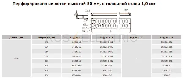 Перф-50-1мм-дкс