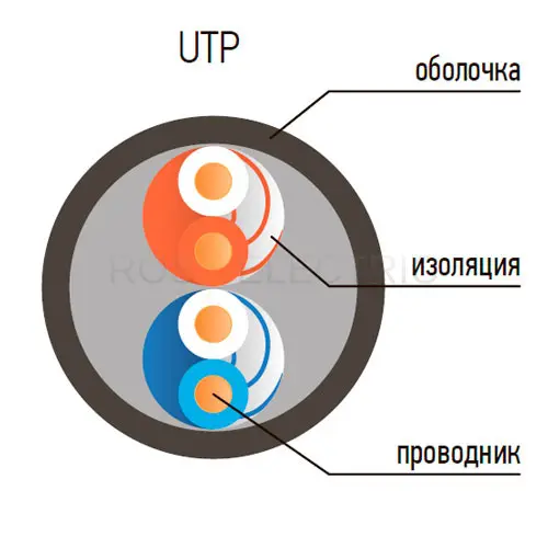 UTP-2-pari-gab