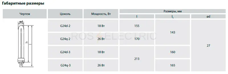 3-kll-energo2-gab-