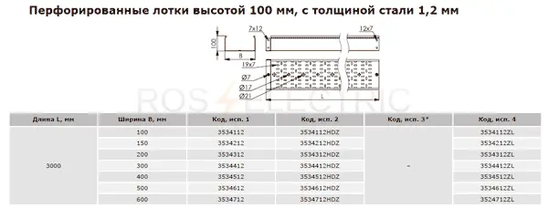 Перф-100-1,2мм-дкс