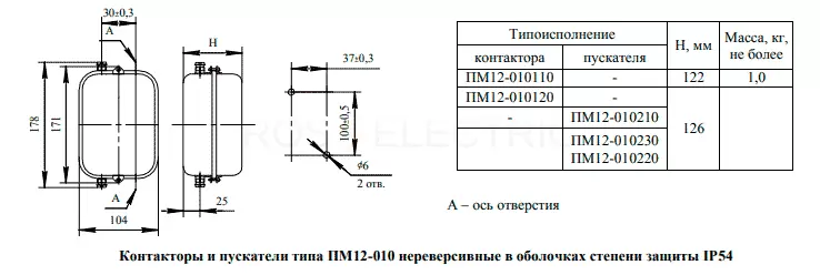 ПМ12-110-IP54-без-кнопок